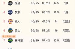 开云体育入口-联盟颁奖赛名单曝光，众球星抢先看的简单介绍