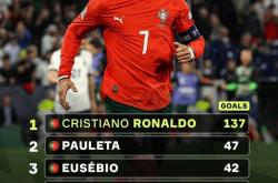 开云体育登录-包含土耳其碾压丹麦，C罗绝境逆转的词条