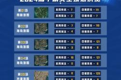 开云体育官方网站-专家预测和平精英胜率超六成，结果成焦点