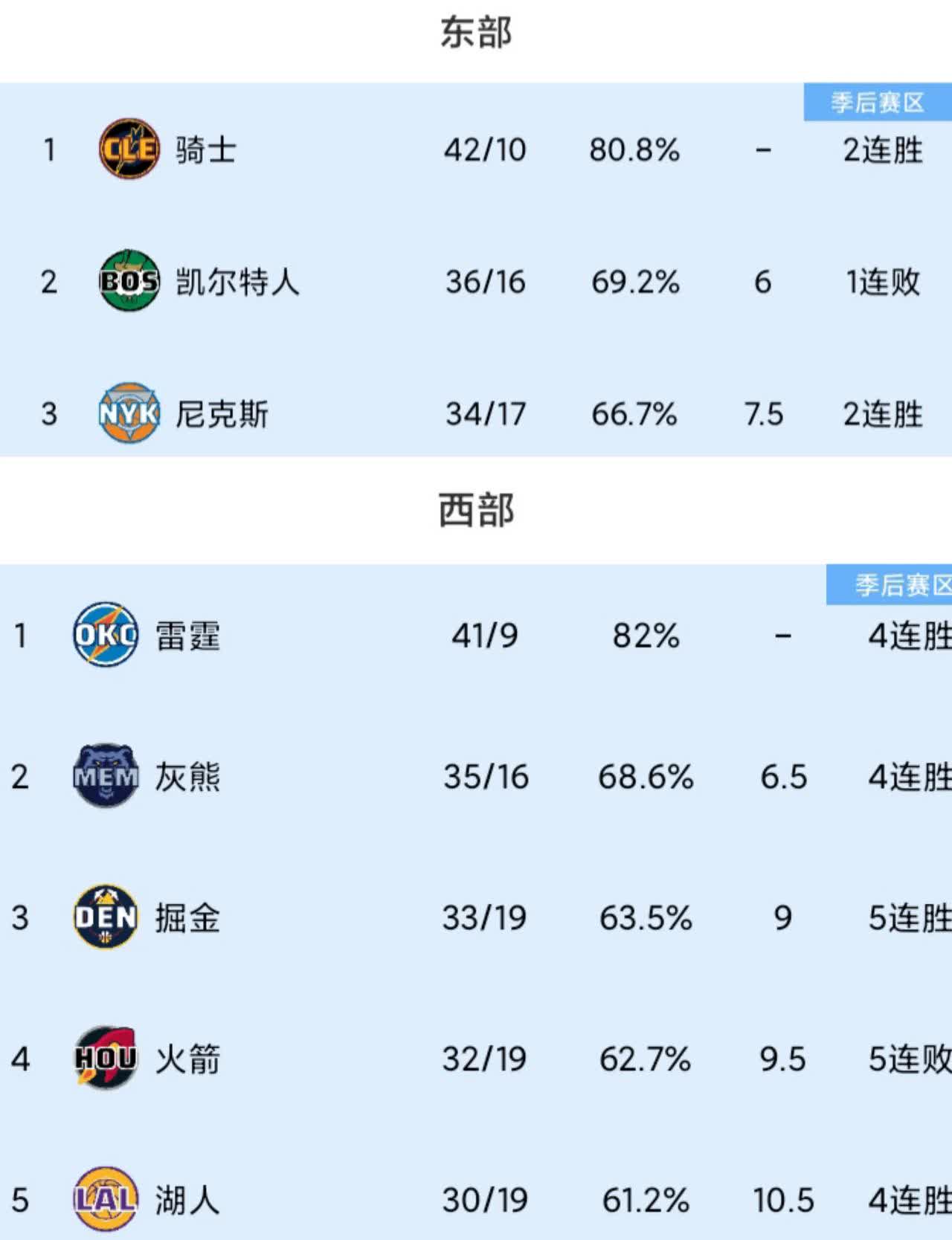 多特蒙德反败为胜，积分榜排名上升的简单介绍