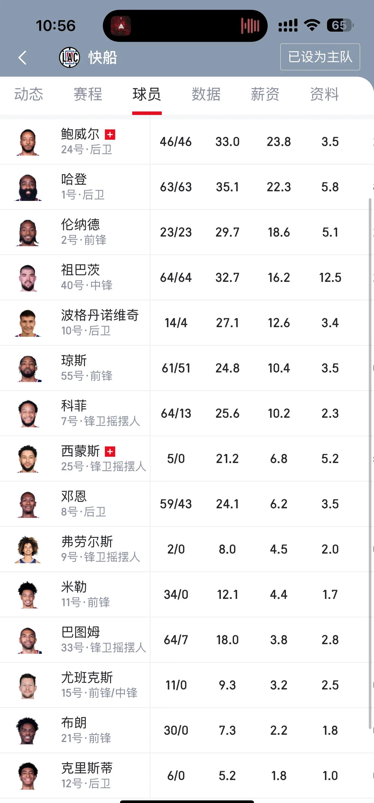 快船新秀表现爆棚获全明星替补资格的简单介绍