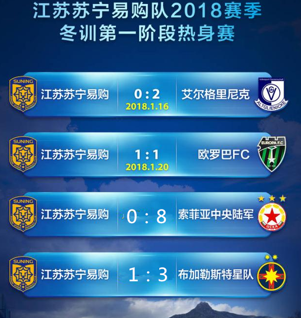 包含苏宁战平华夏幸福，双方积分榜持平排名的词条