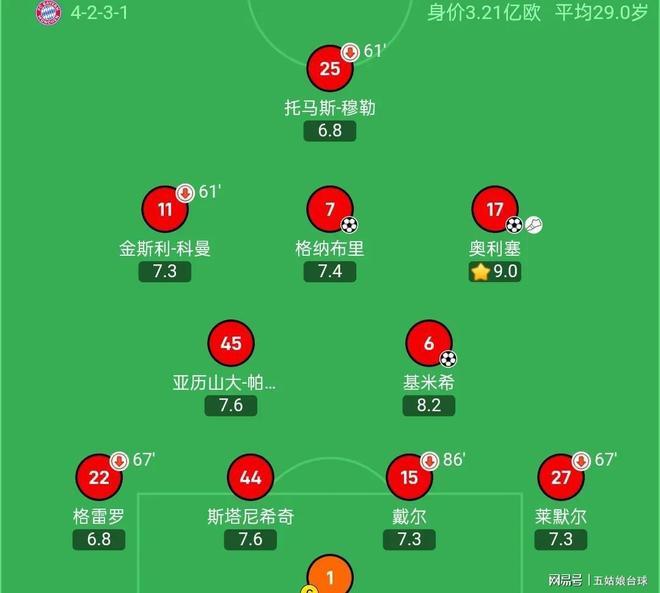 包含弗莱堡队以五球大胜，势不可挡的词条