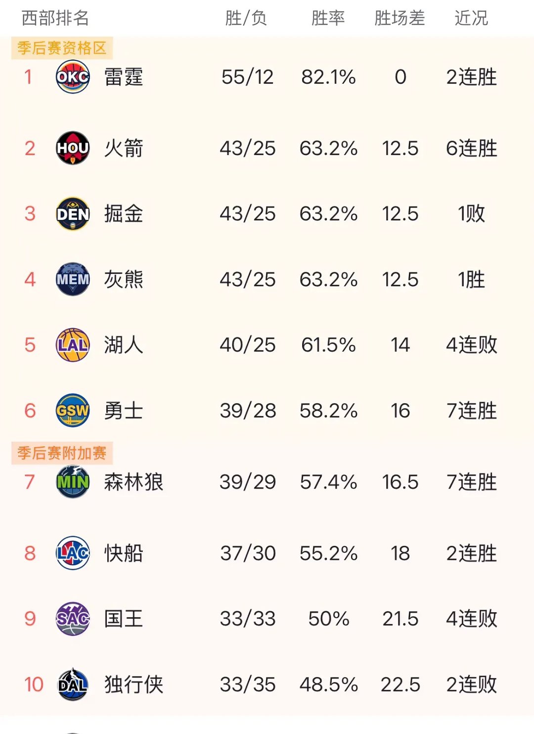 联盟颁奖赛名单曝光，众球星抢先看的简单介绍