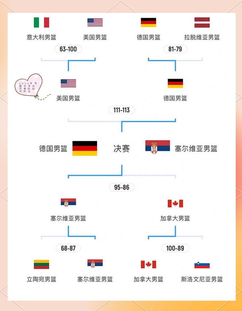 篮球联赛首轮淘汰赛陷入激烈角逐