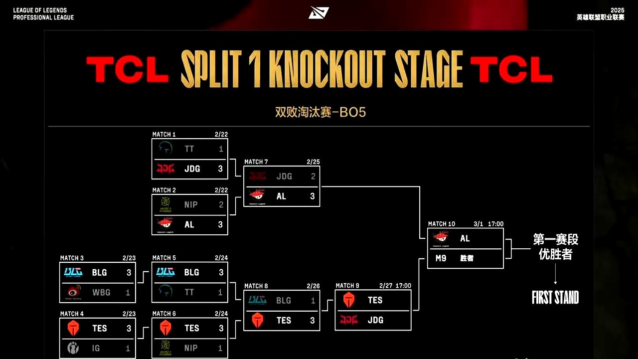 包含TL翻盘RNG,ShowMaker攻防两端统治比赛焦点之战小组赛,成为赛场最大亮点的词条 包含TL翻盘RNG,ShowMaker攻防两端统治比赛焦点之战小组赛,成为赛场最大亮点的词条